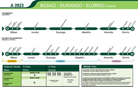 horario bus bilbao bakio|Horario de Autobus BIZKAIBUS de Bakio a Bilbao ⏰